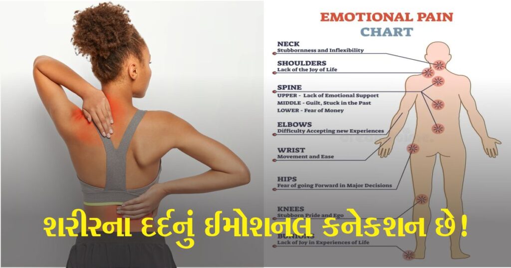 શરીરના દુખાવા (Pain) નું ઈમોશનલ કનેકશન , પૈસાની ચિંતા એટલે કમરના આ ભાગમાં દુખાવો, જાણો કેવી રીતે દૂર કરવી.